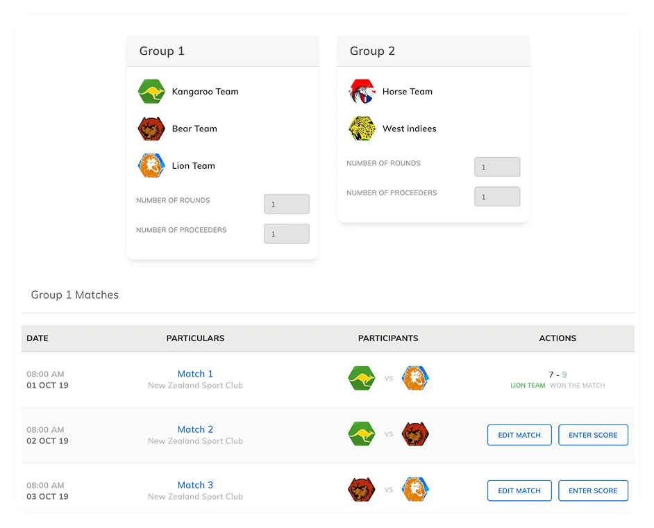 Groups Playoff