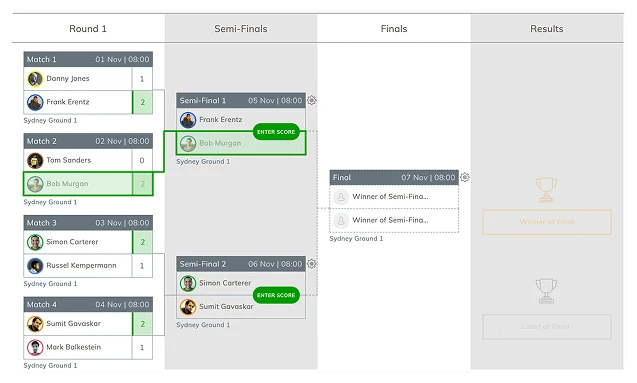 Playoffs / Knockouts / Brackets